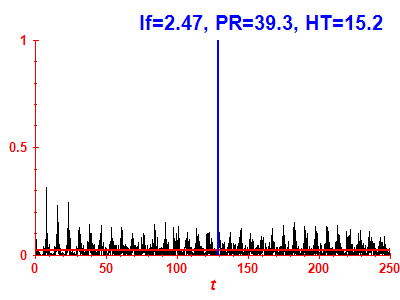Survival probability